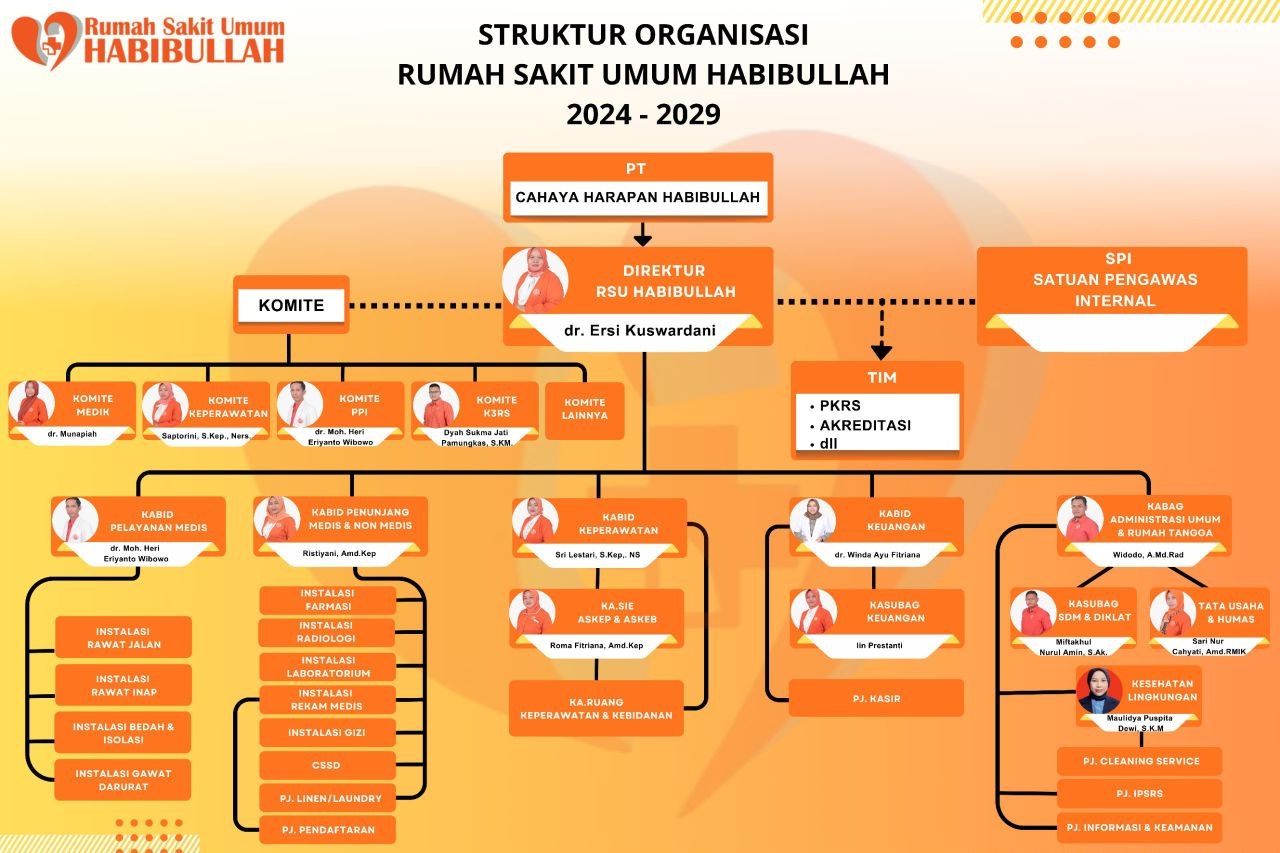 Struktur Organisasi